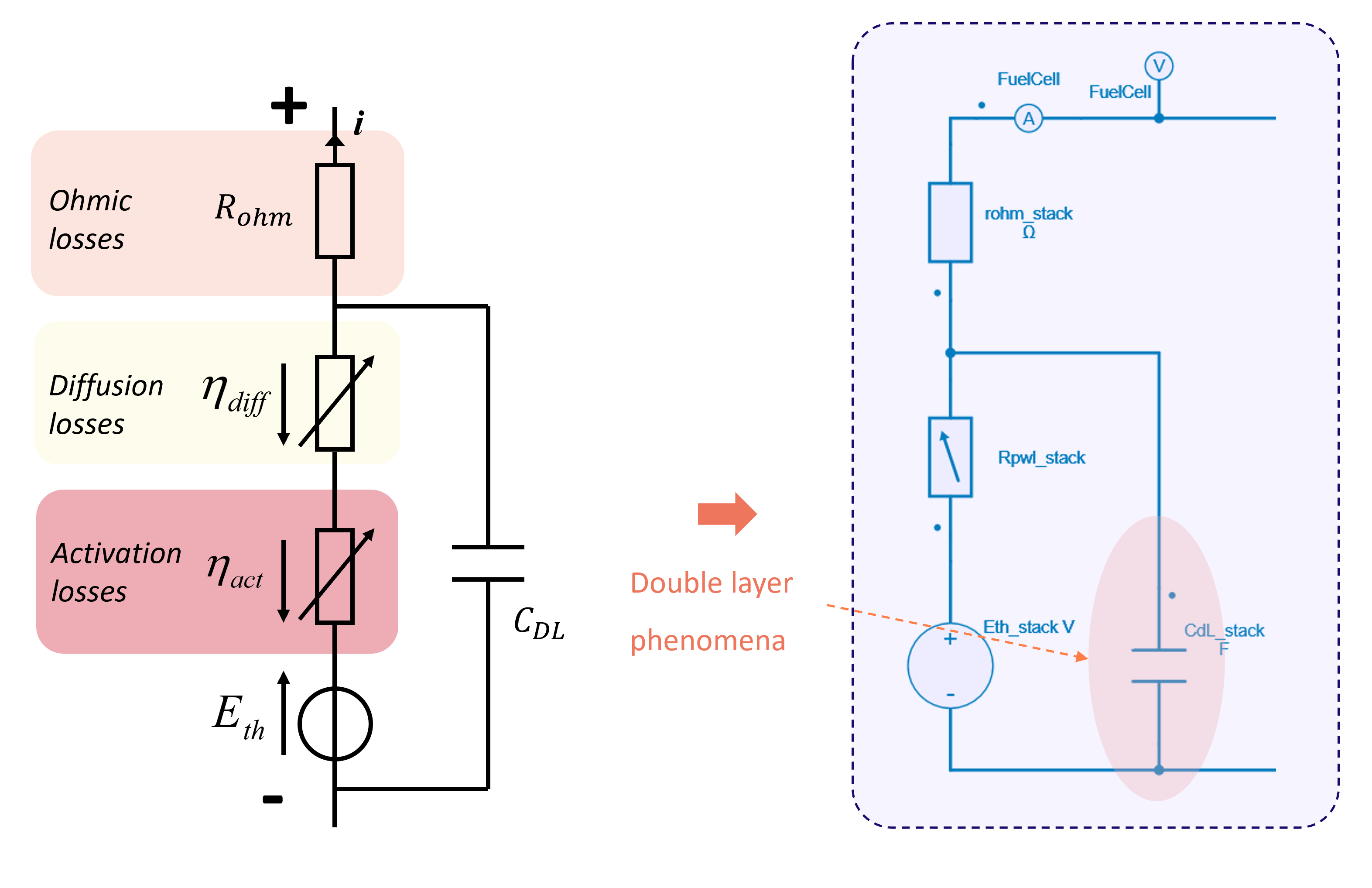 Fuel Cell Modeling Guide