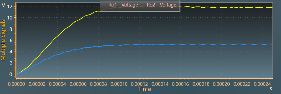 Output voltages