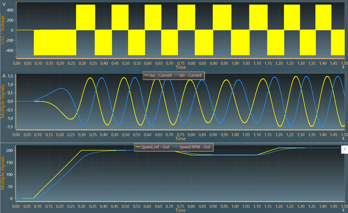 voltage current speed