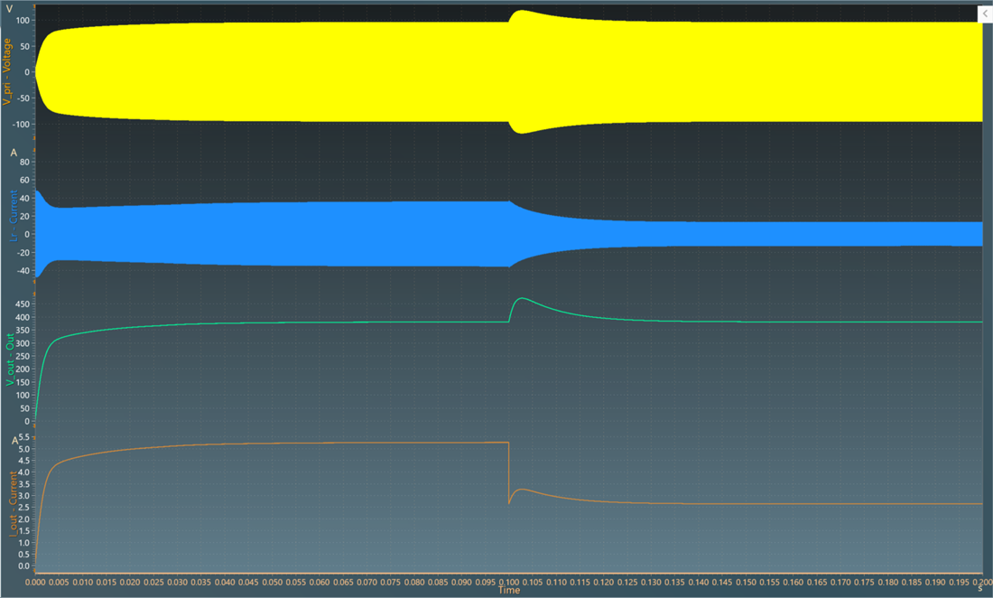 dual_active_bridge_waveforms