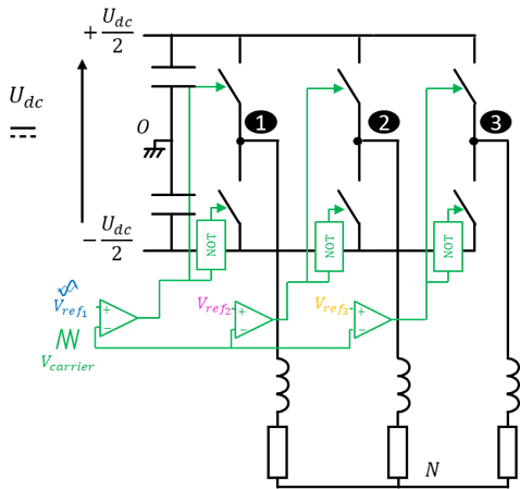 inverter circuit