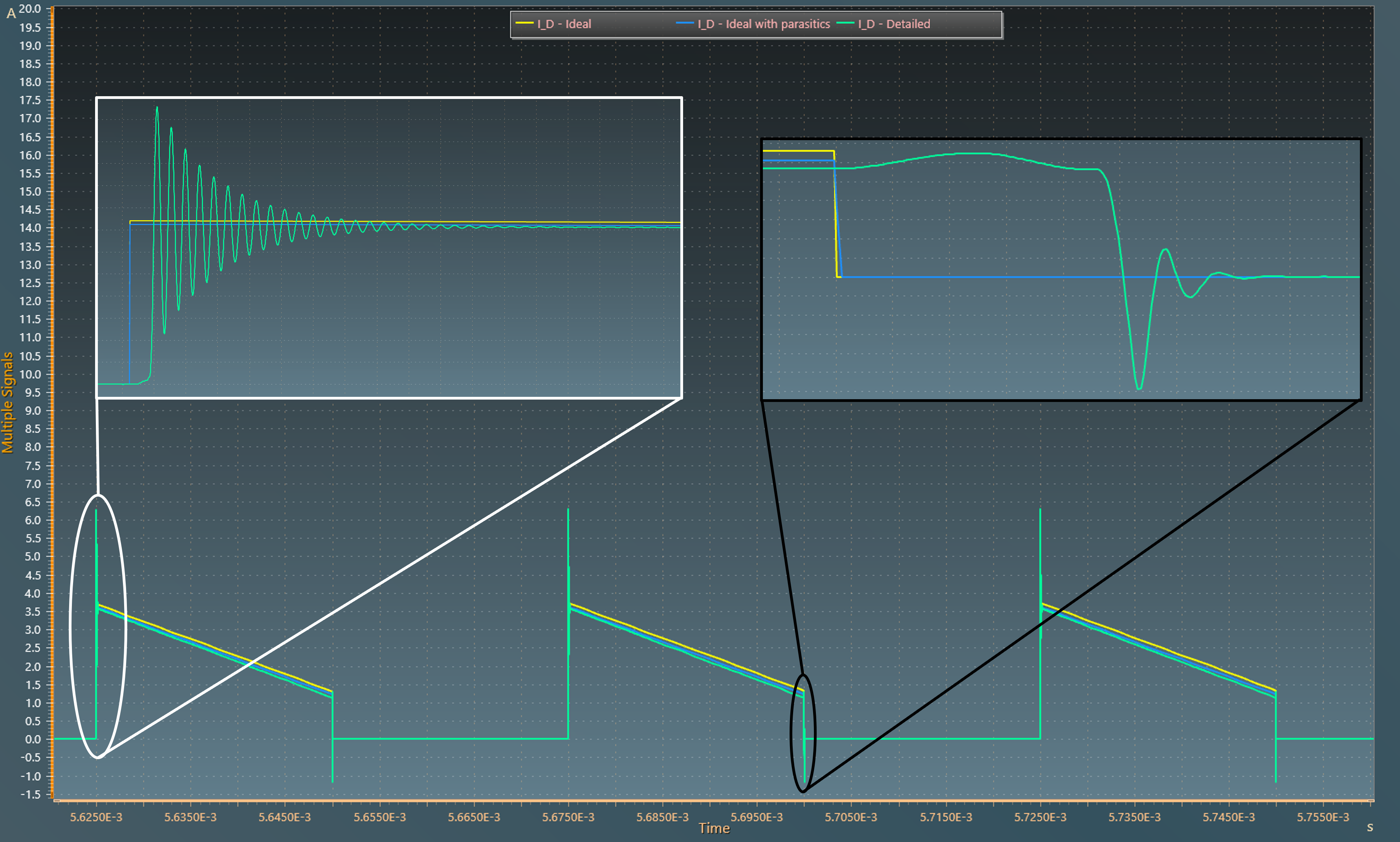Diode Current