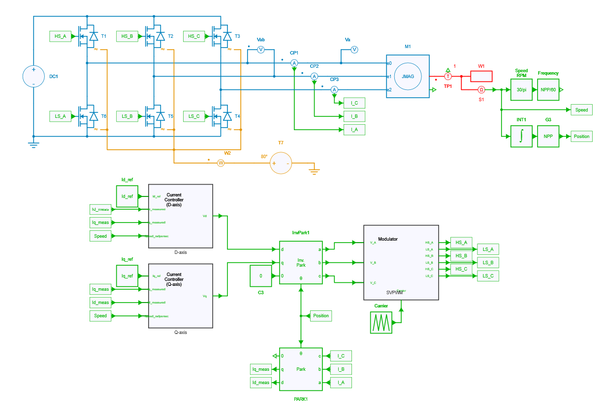Inverter and Motor