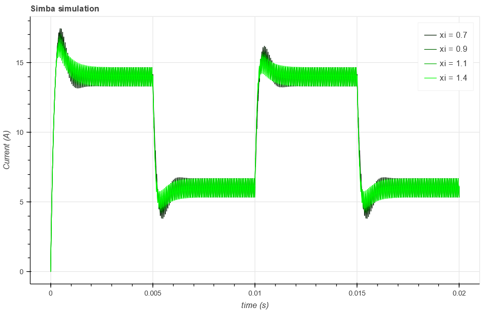 step responses simba