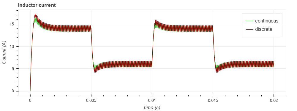 step responses simba discrete