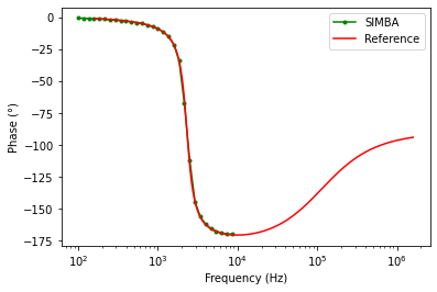buck_control_to_out_ccm_phase
