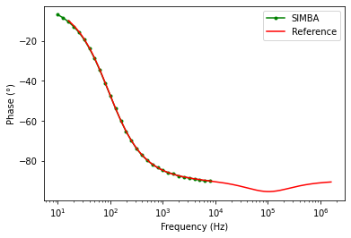buck_control_to_out_dcm_phase