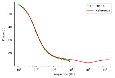 buck_input_to_out_dcm_phase