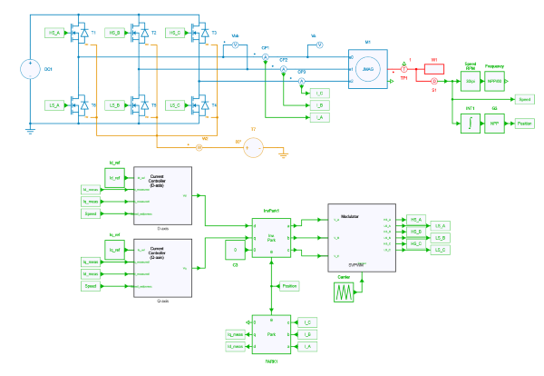 Inverter and Motor