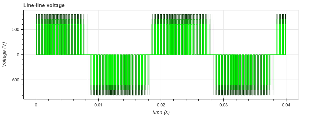 Line-line voltage