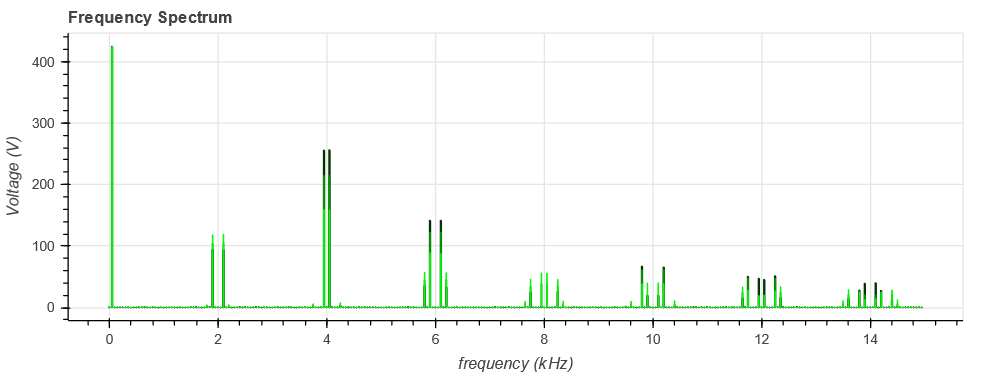 voltage frequency spectrum